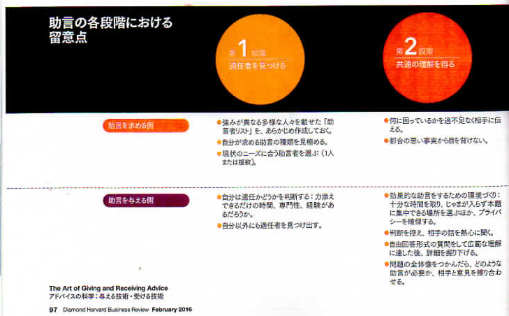 助言の各段階における留意点（１～２）.jpg