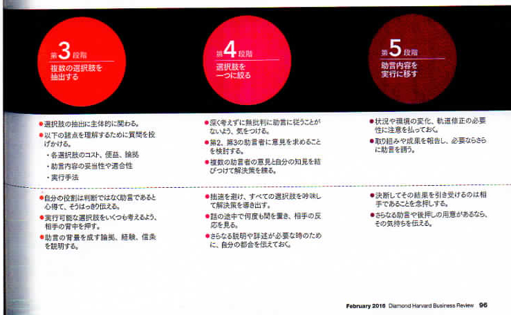 助言の各段階における留意点（３～５）.jpg